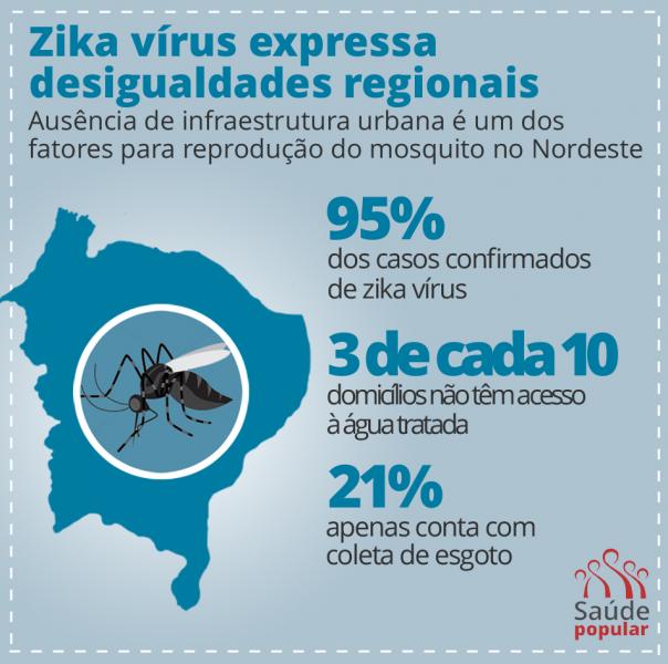 info_zika_nordeste (1)